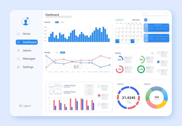 Executive Dashboard